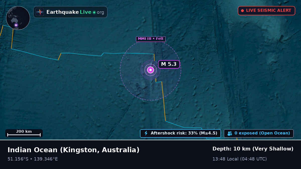 Indian Ocean (Australia)