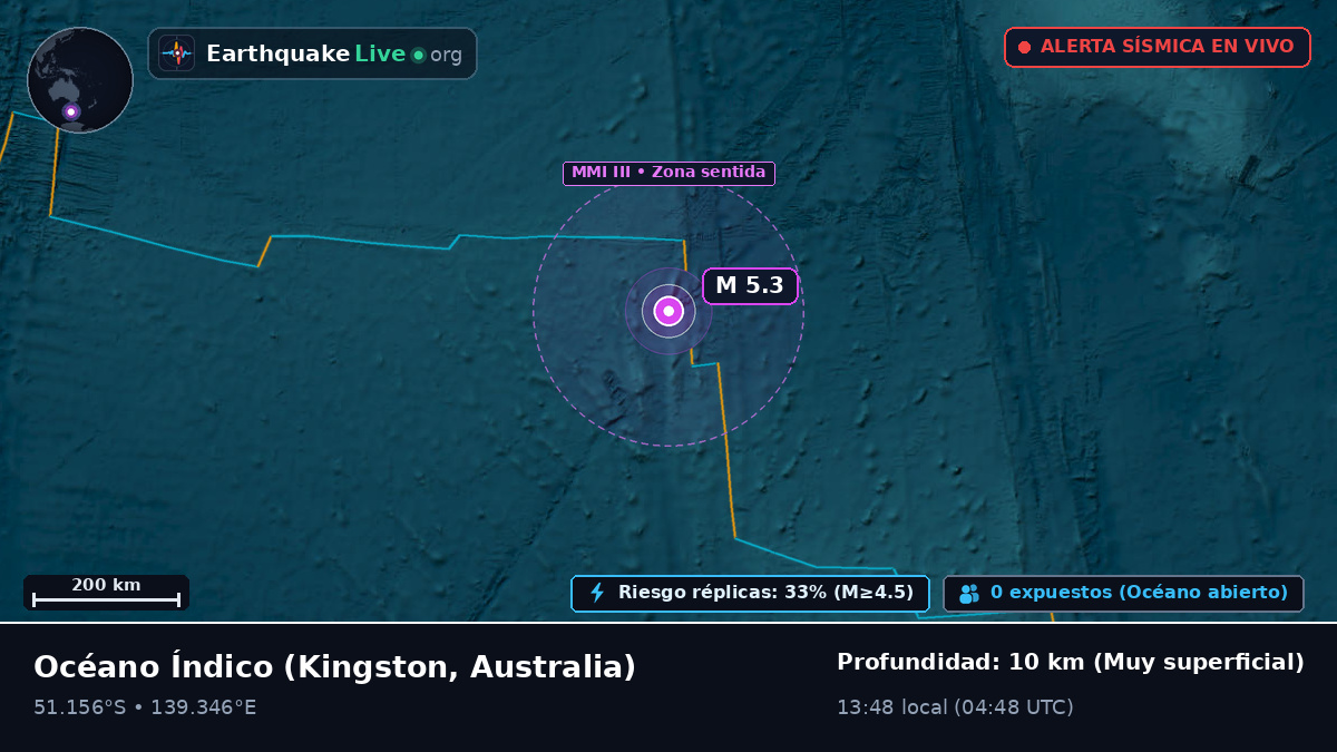 Océano Índico (Australia)