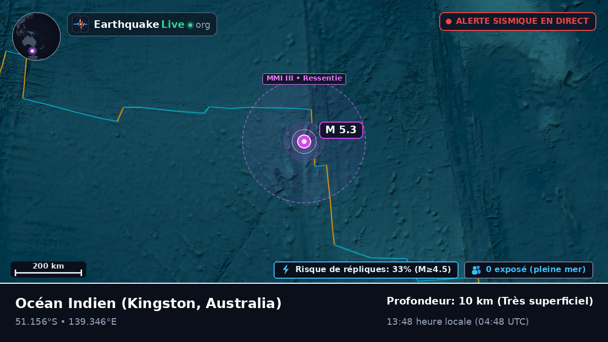 Océan Indien (Australia)