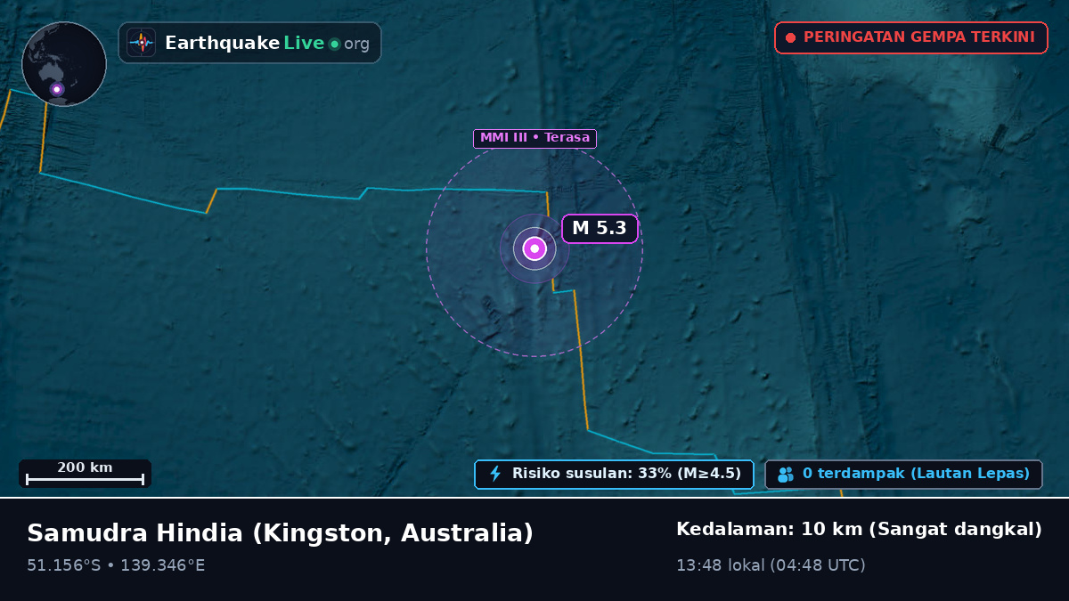 Samudra Hindia (Australia)