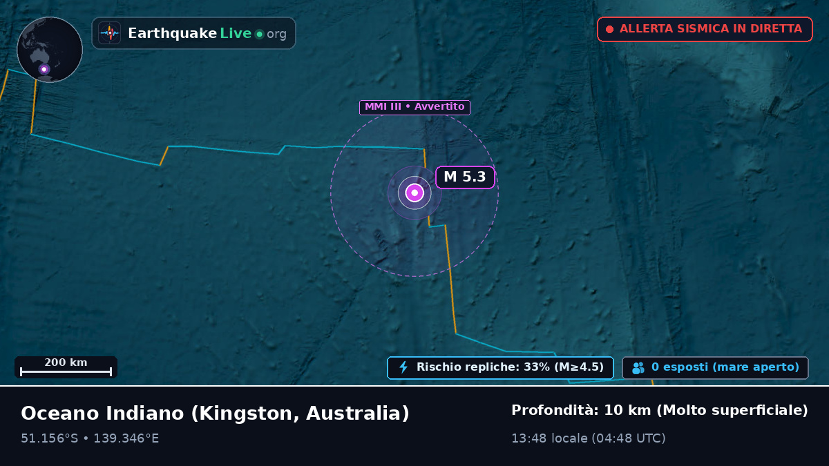 Oceano Indiano (Australia)