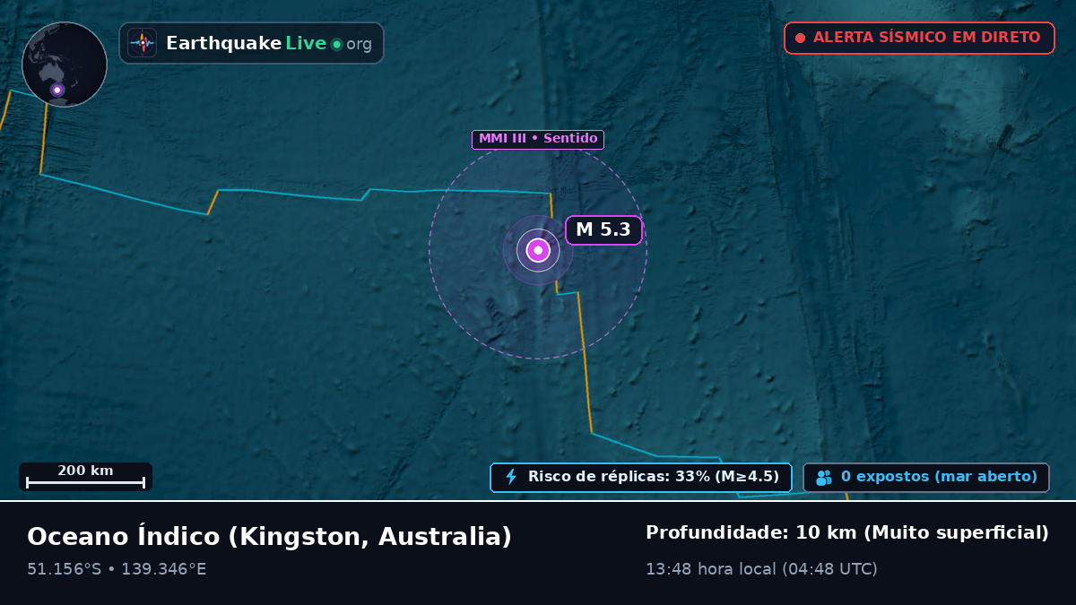 Oceano Índico (Australia)