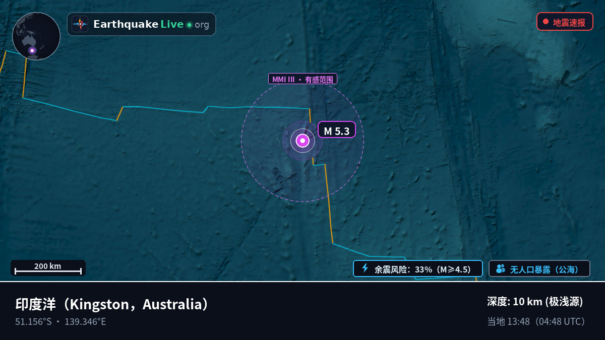 印度洋 (Australia)