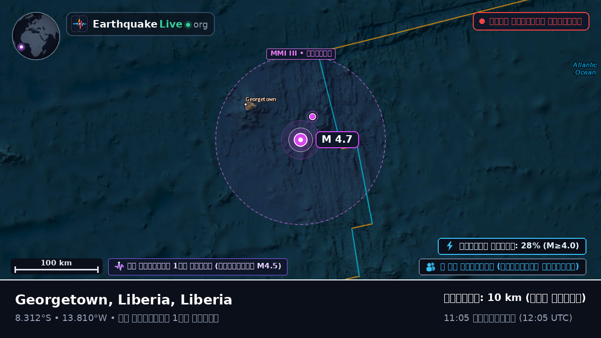 দক্ষিণ আটলান্টিক মহাসাগর (Liberia)
