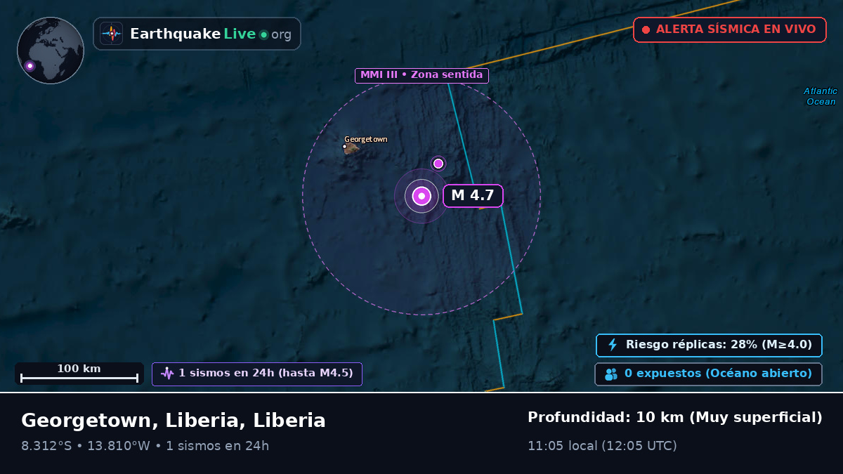 Océano Atlántico Sur (Liberia)
