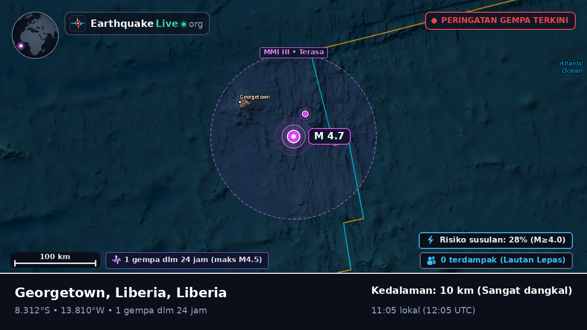 Samudra Atlantik Selatan (Liberia)