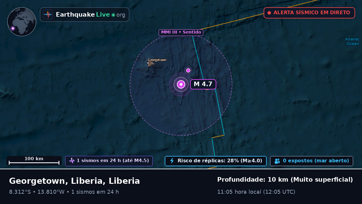 Oceano Atlântico Sul (Liberia)