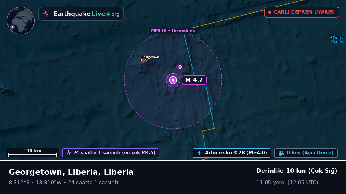 Güney Atlantik Okyanusu (Liberia)