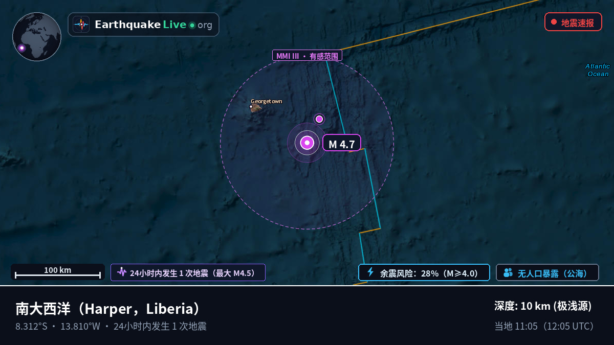 南大西洋 (Liberia)