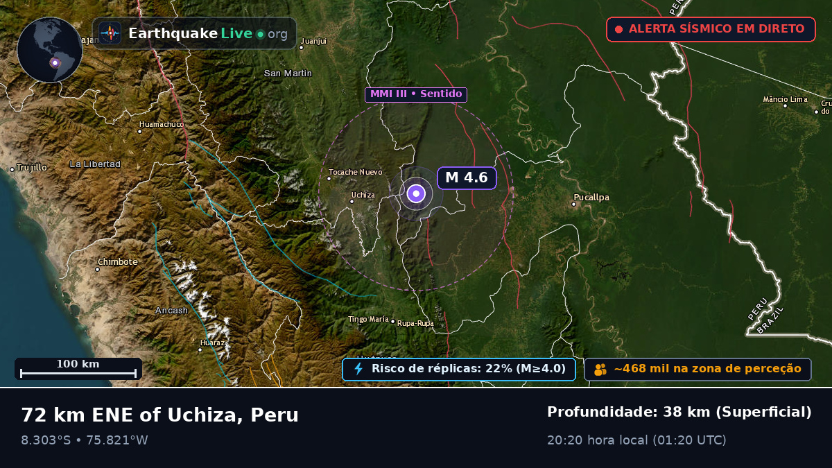 Ucayali, Peru