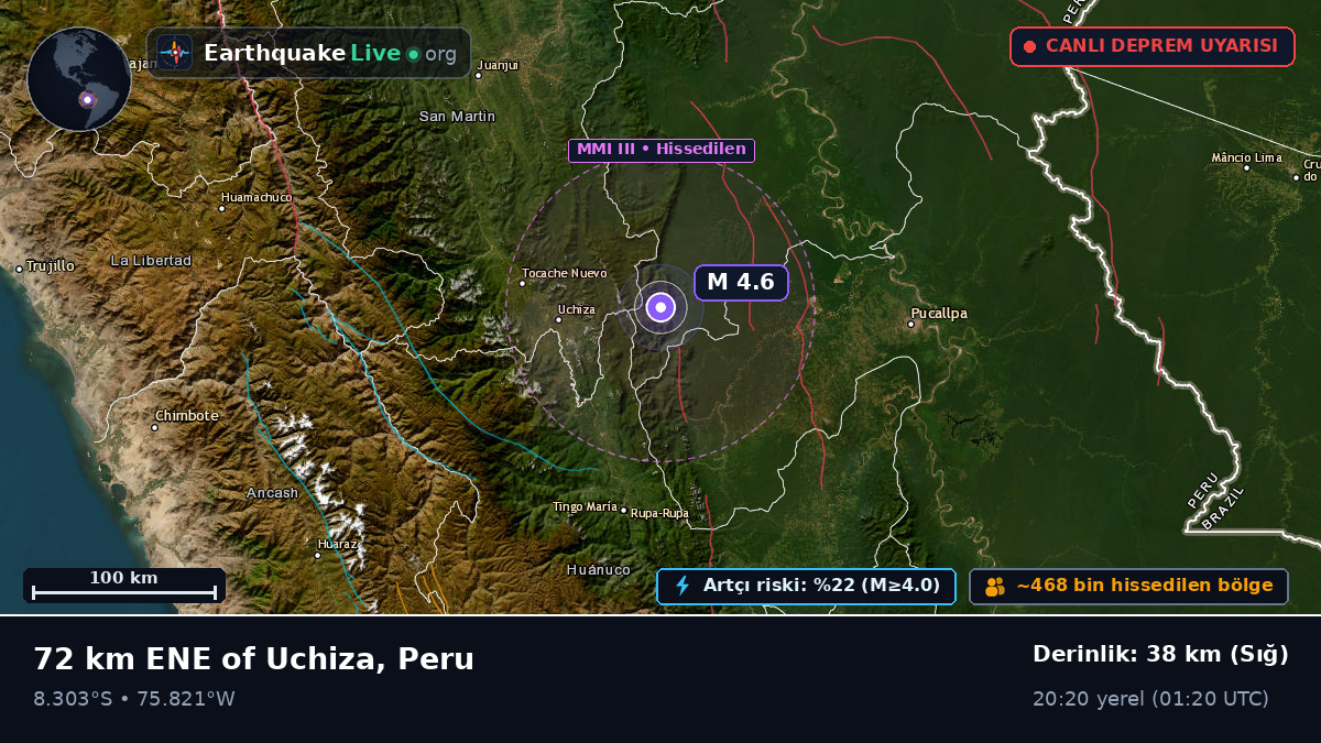 Ucayali, Peru
