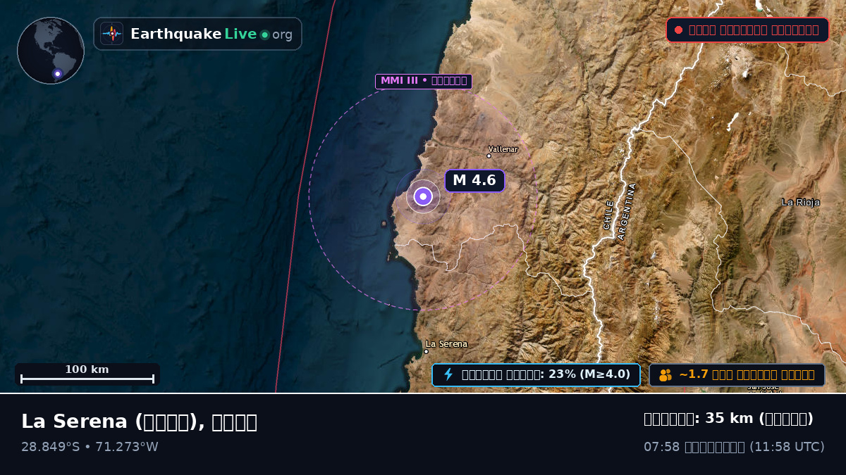 Coquimbo, চিলি