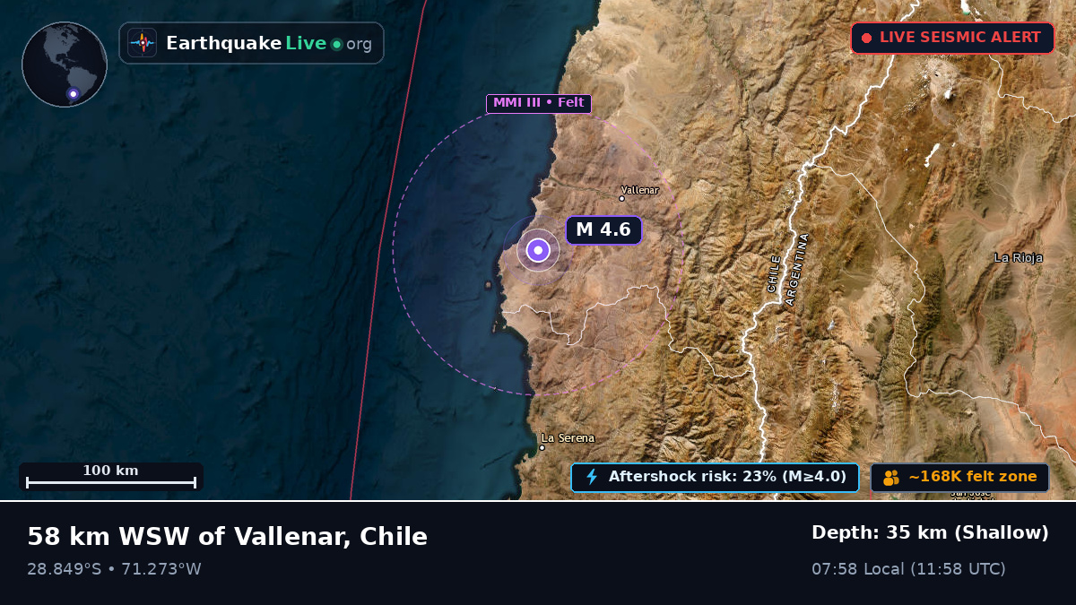 Coquimbo, Chile