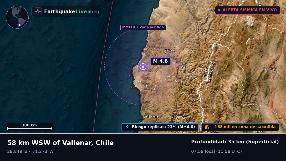 Coquimbo, Chile