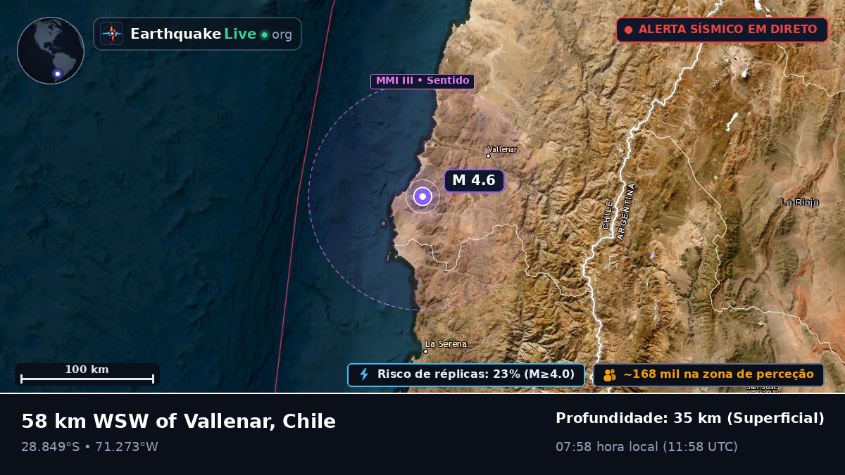 Coquimbo, Chile