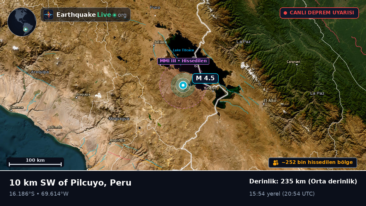 Callao, Peru