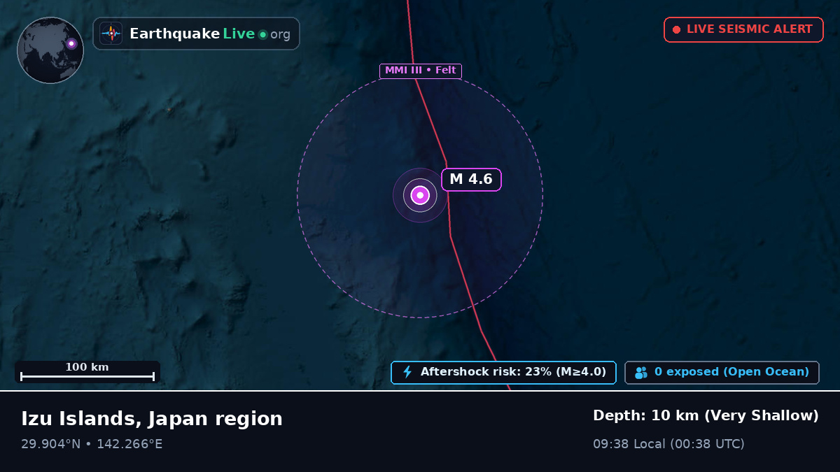 North Pacific Ocean (Japan)