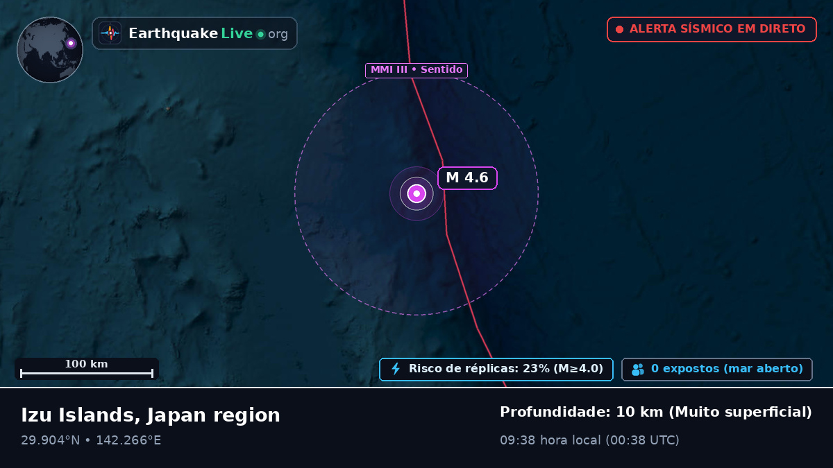 Oceano Pacífico Norte (Japão)