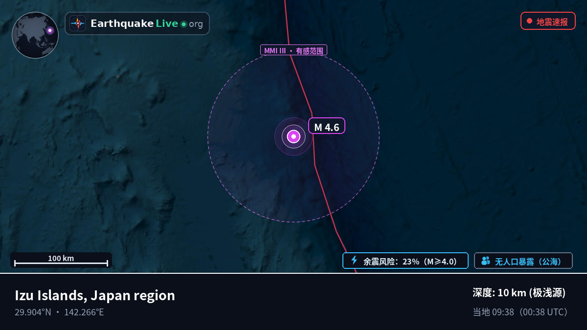 北太平洋 (日本)