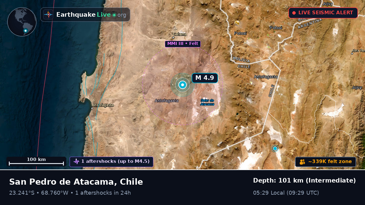 Antofagasta, Chile