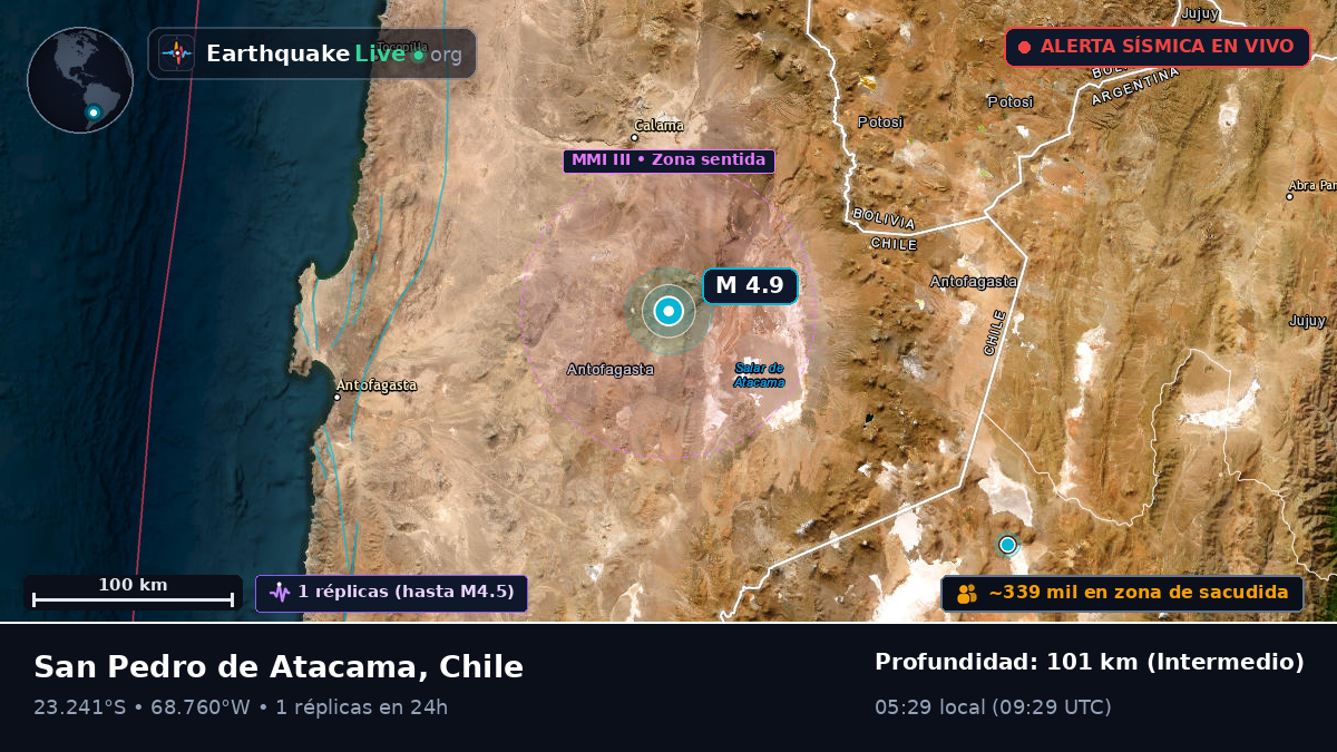 Antofagasta, Chile