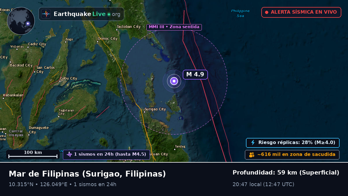 Mar de Filipinas (Filipinas)