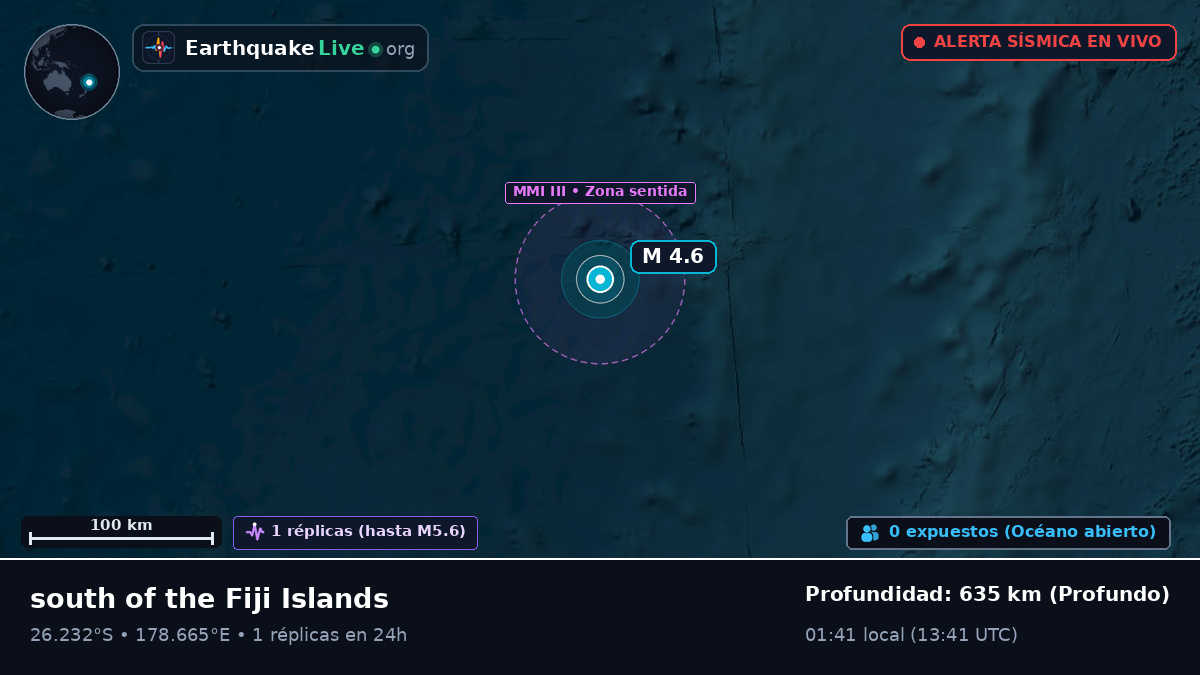 Océano Pacífico Sur (Kermadec Islands)