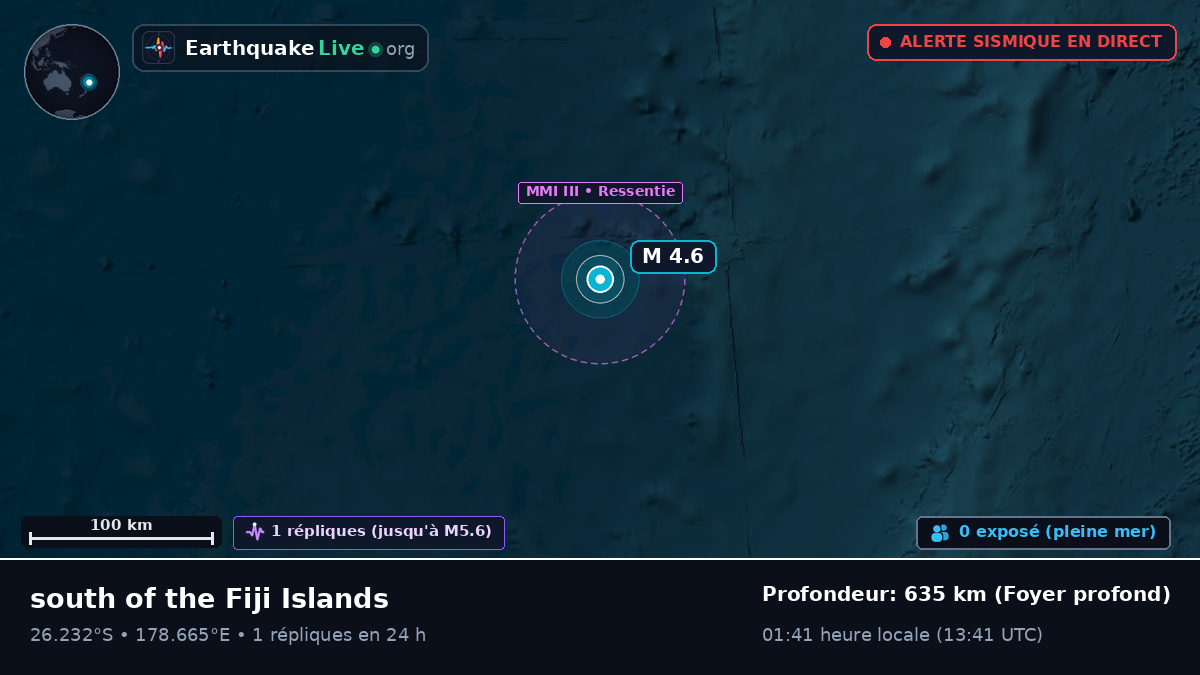 Océan Pacifique Sud (Kermadec Islands)