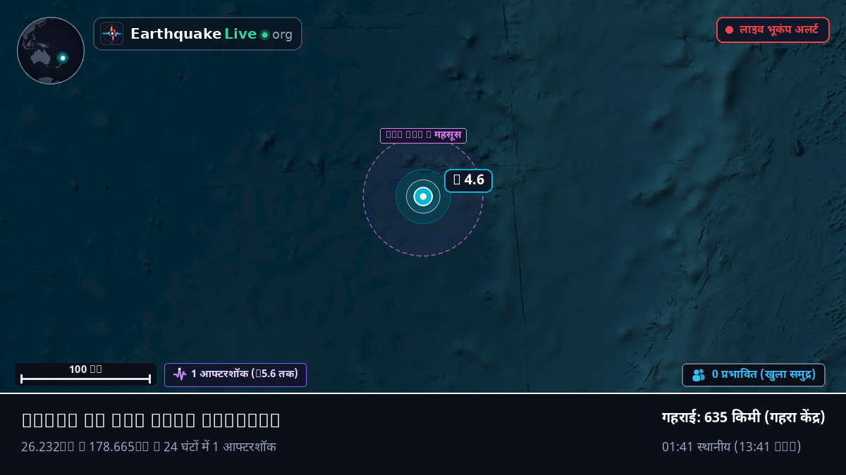 दक्षिणी प्रशांत महासागर (Kermadec Islands)