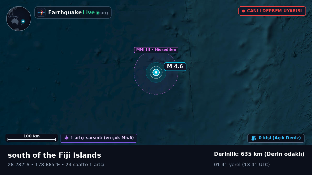 Güney Pasifik Okyanusu (Kermadec Islands)
