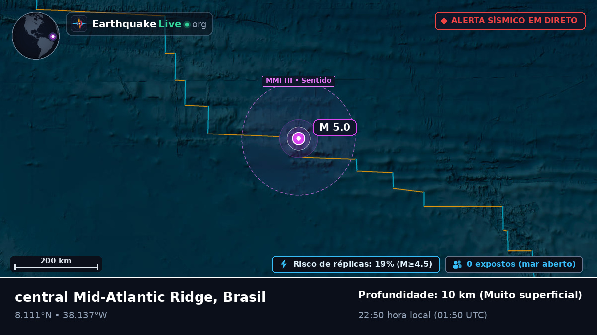 Oceano Atlântico Norte (Brasil)