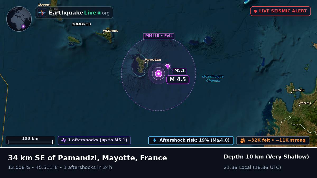 Off the coast of Dzaoudzi, France