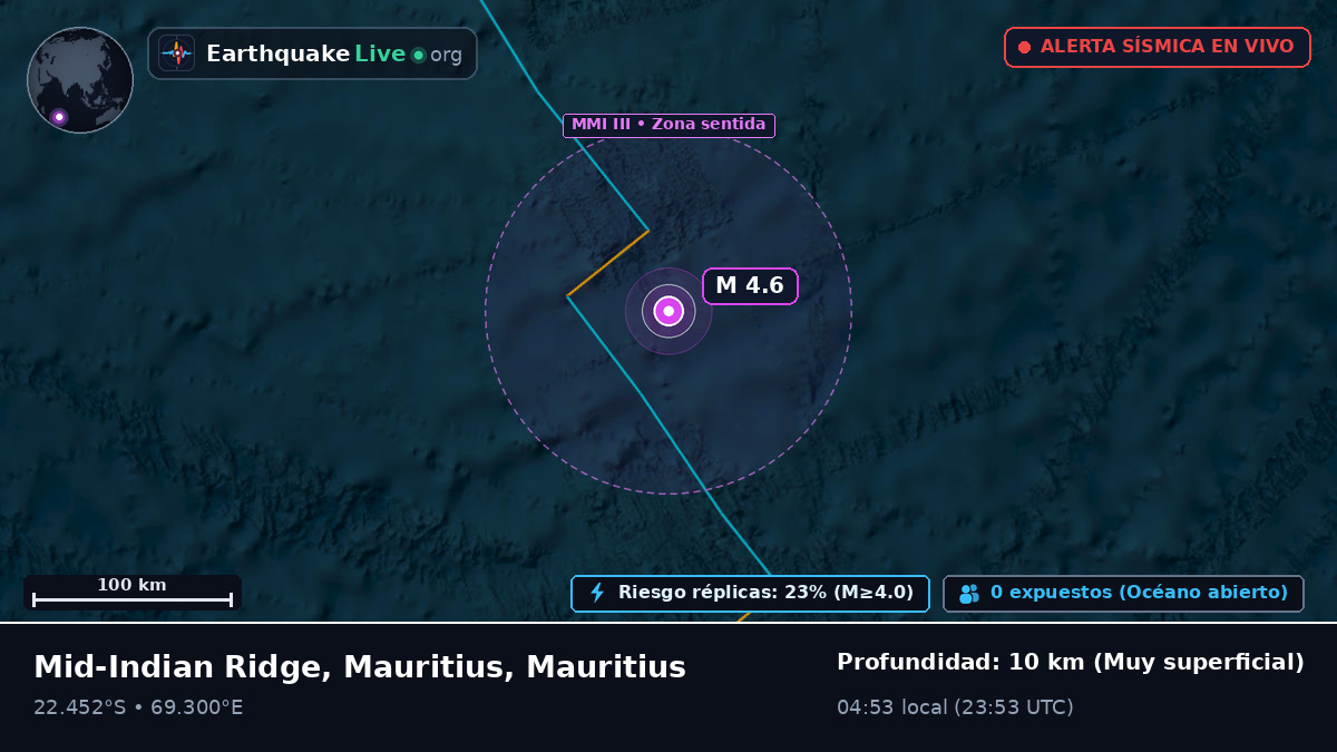 Océano Índico (Mauritius)