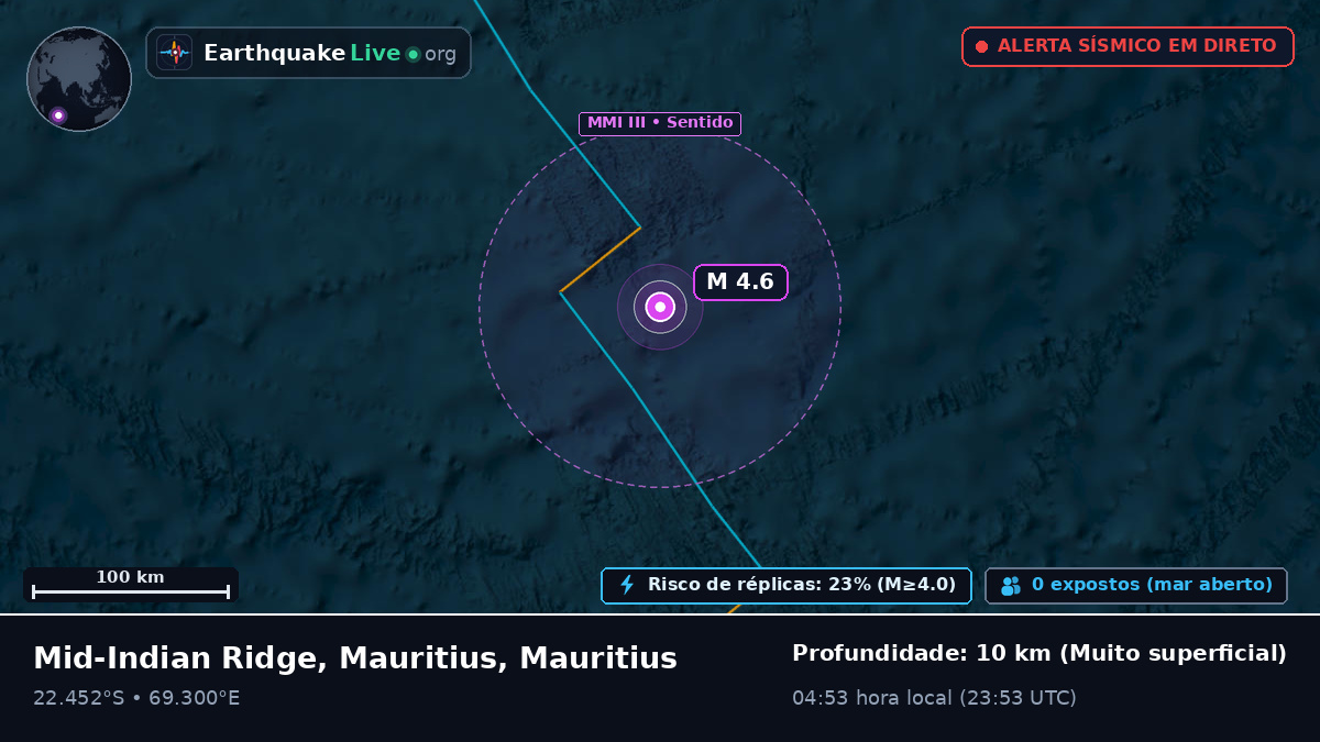 Oceano Índico (Mauritius)