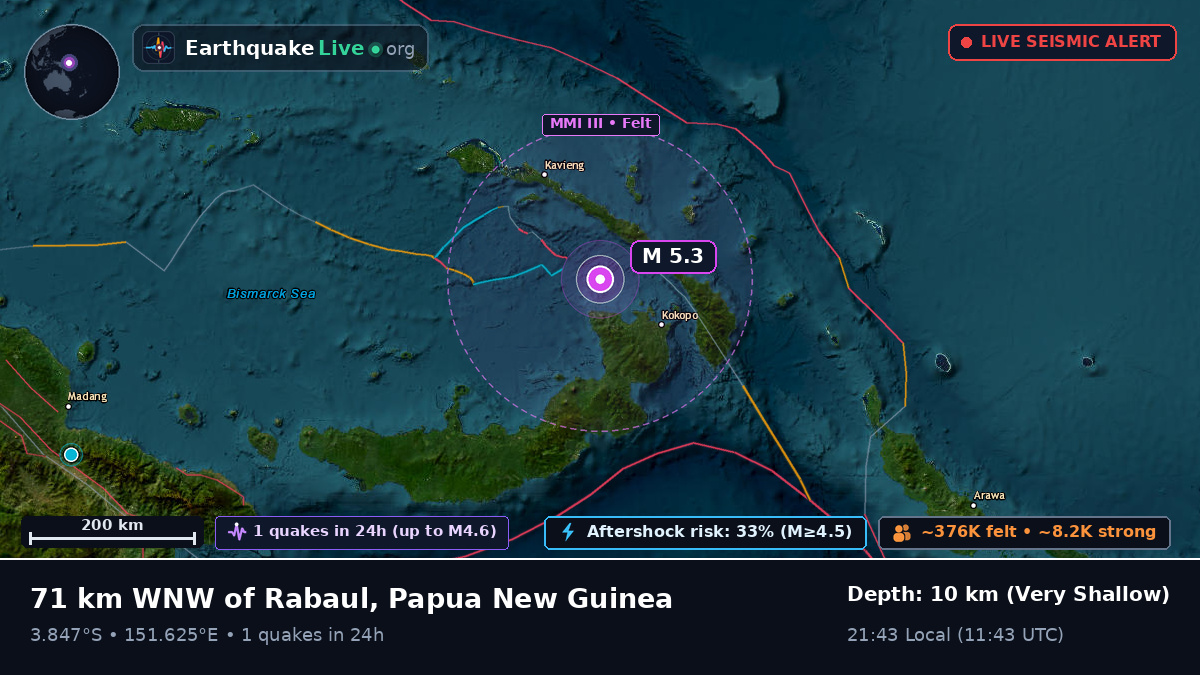 Off the coast of Rabaul, Papua New Guinea