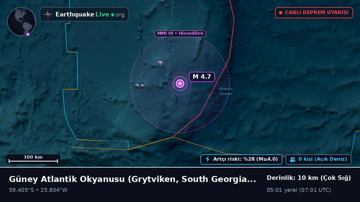Güney Atlantik Okyanusu (South Georgia and the Islands)