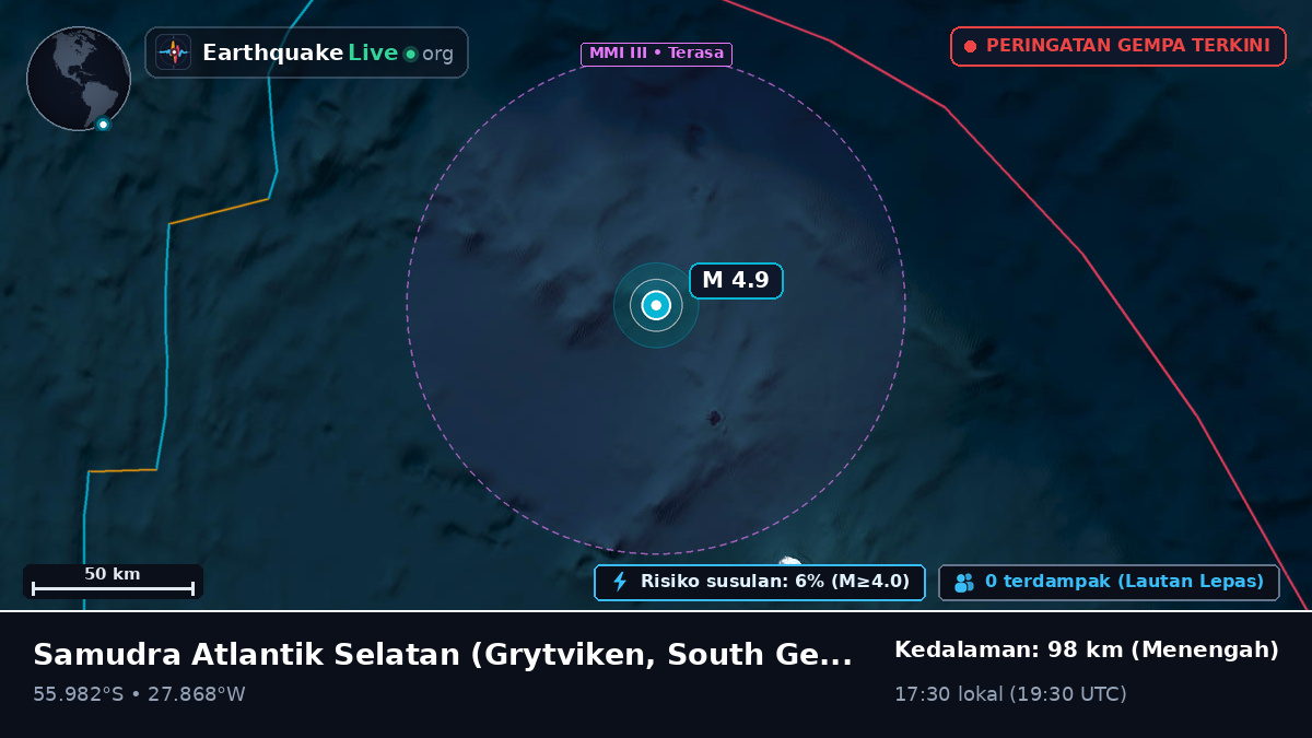 Samudra Atlantik Selatan (South Georgia and the Islands)