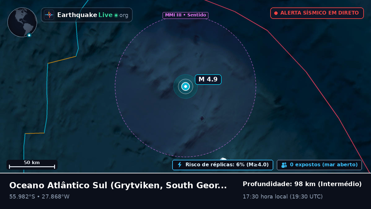 Oceano Atlântico Sul (South Georgia and the Islands)