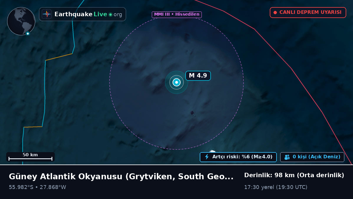 Güney Atlantik Okyanusu (South Georgia and the Islands)