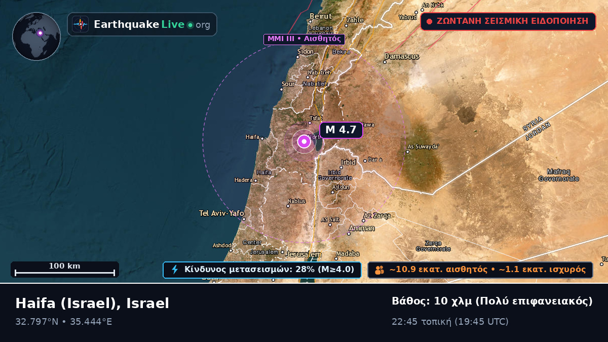 Haifa, Israel