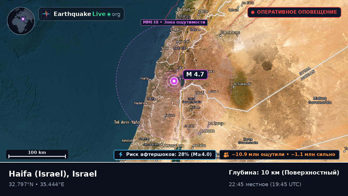 Haifa, Israel