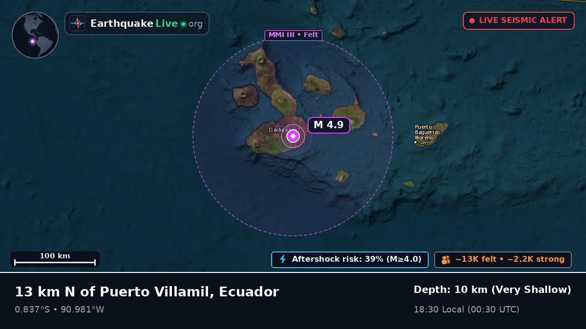 Galápagos, Ecuador