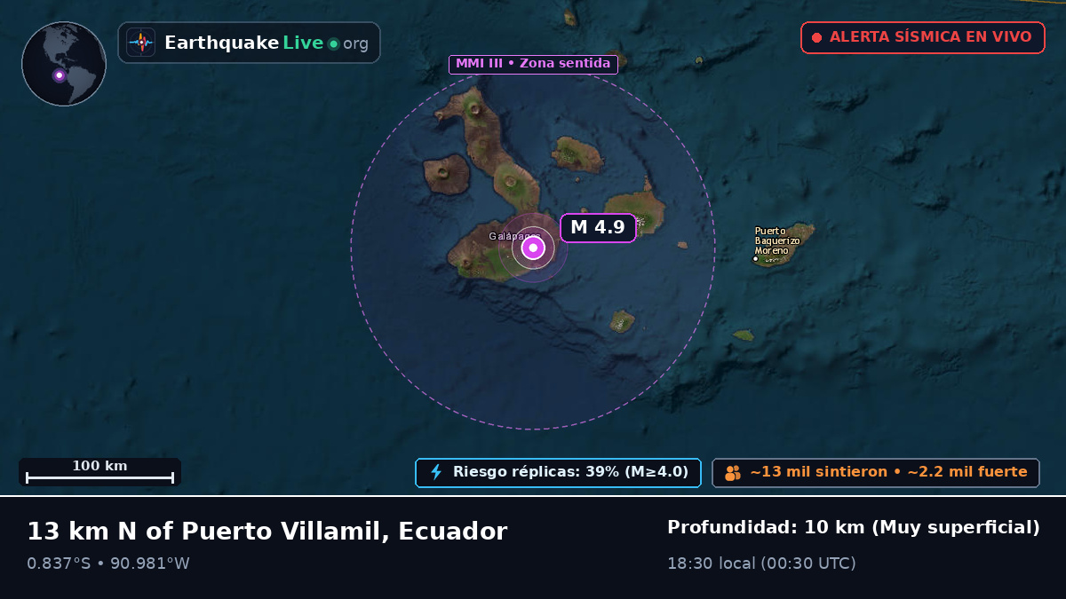 Galápagos, Ecuador