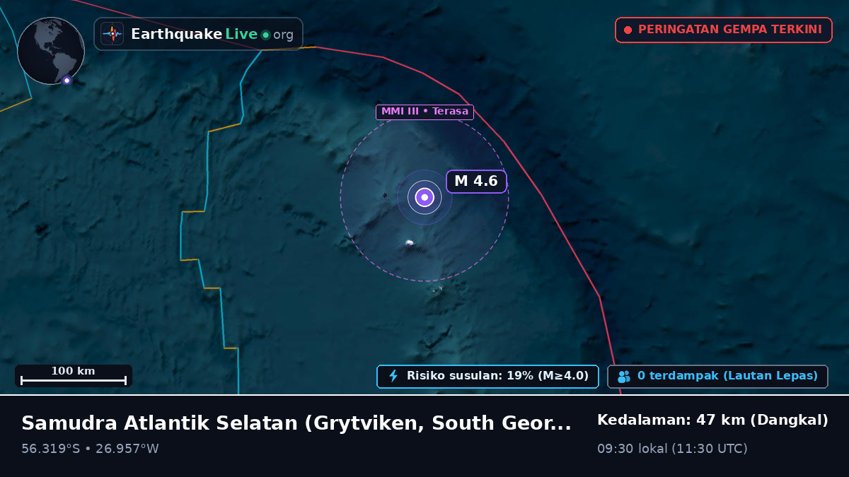 Samudra Atlantik Selatan (South Georgia and the Islands)