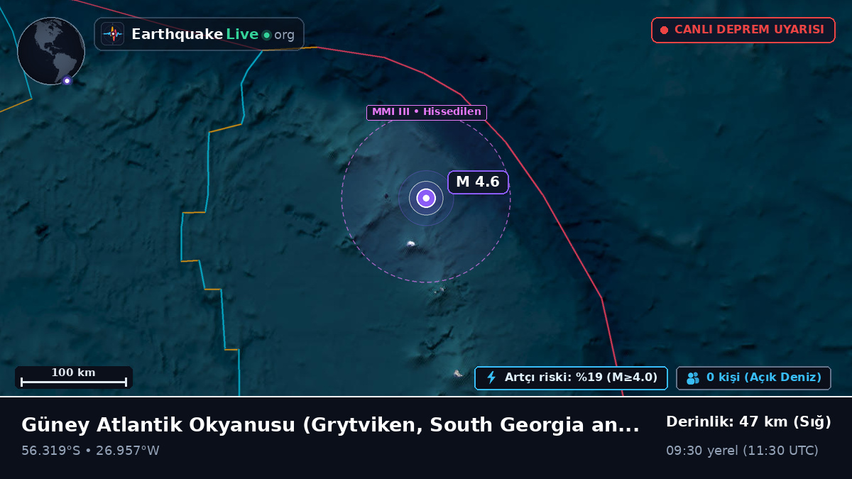Güney Atlantik Okyanusu (South Georgia and the Islands)