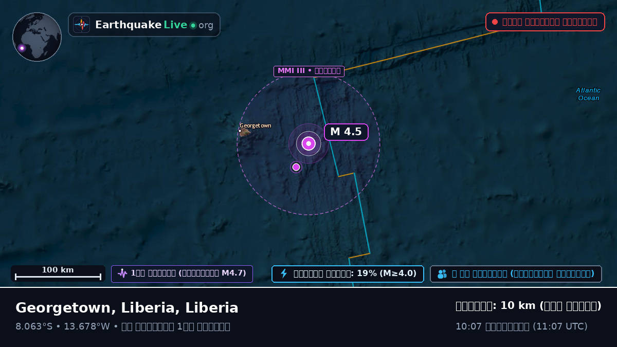দক্ষিণ আটলান্টিক মহাসাগর (Liberia)