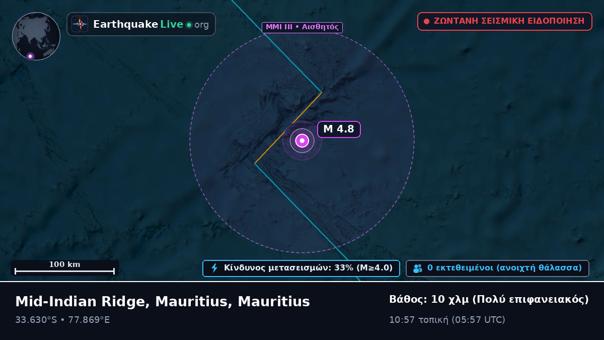 Ινδικός Ωκεανός (Mauritius)