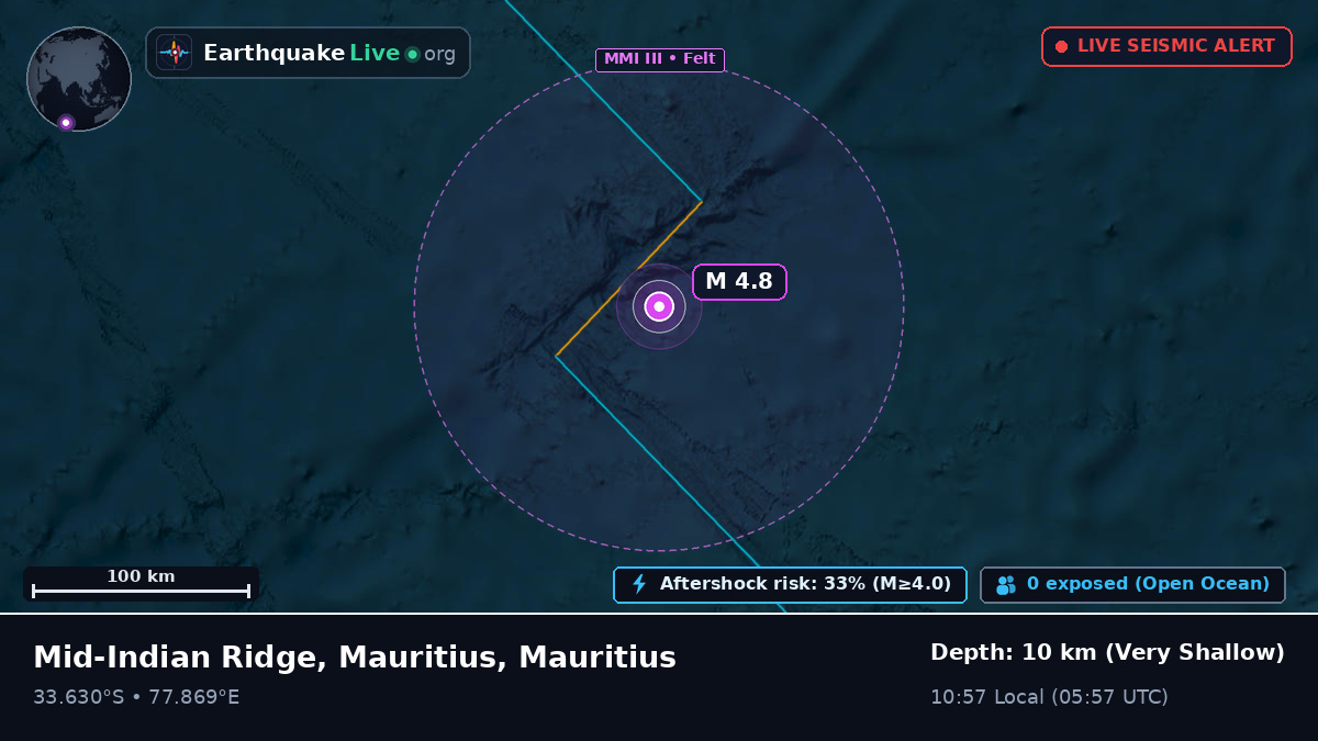 Indian Ocean (Mauritius)