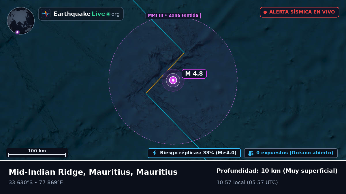 Océano Índico (Mauritius)