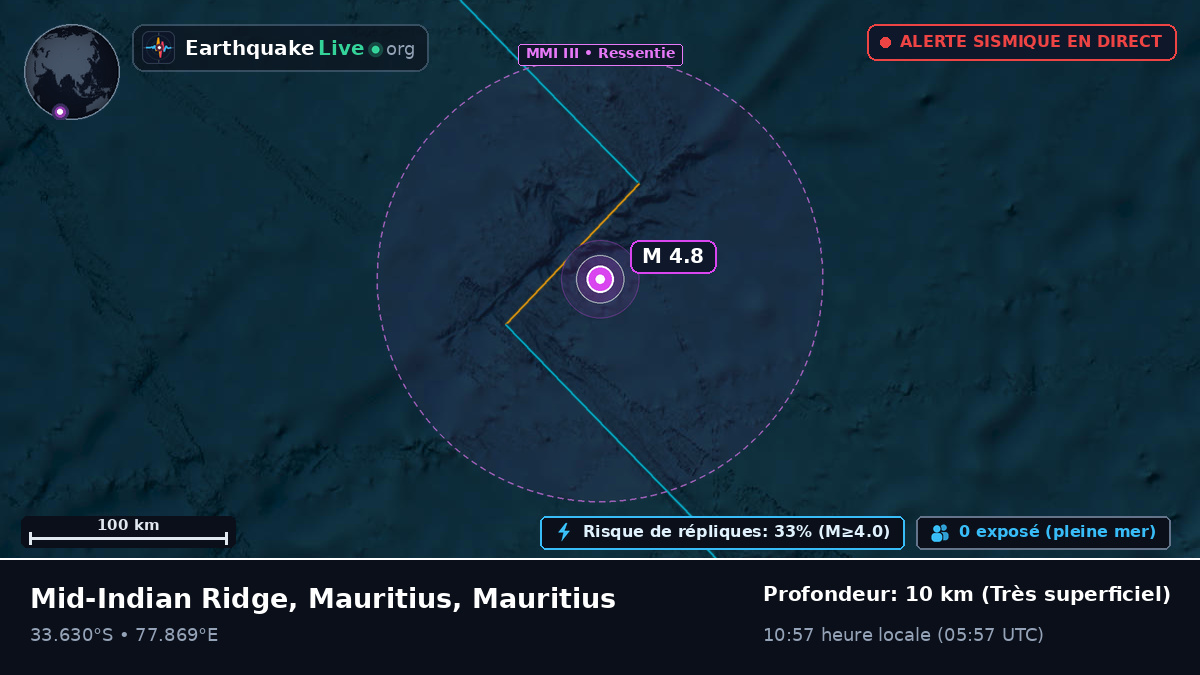 Océan Indien (Mauritius)